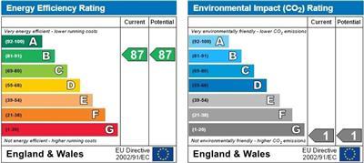 property epc property epc