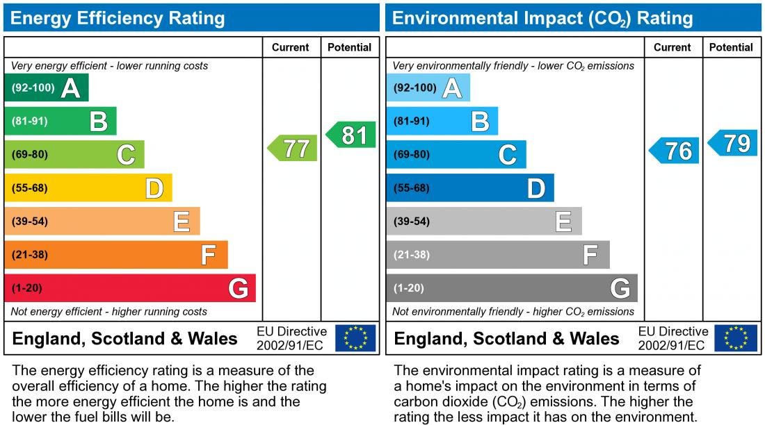 property epc property epc