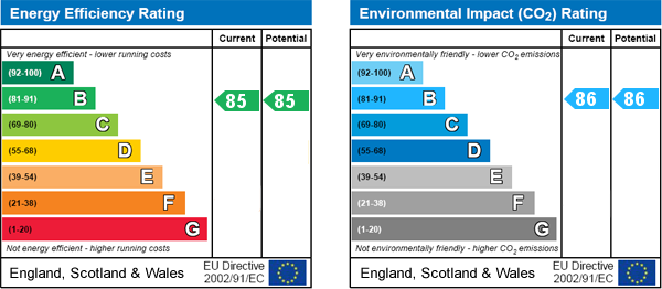property epc property epc