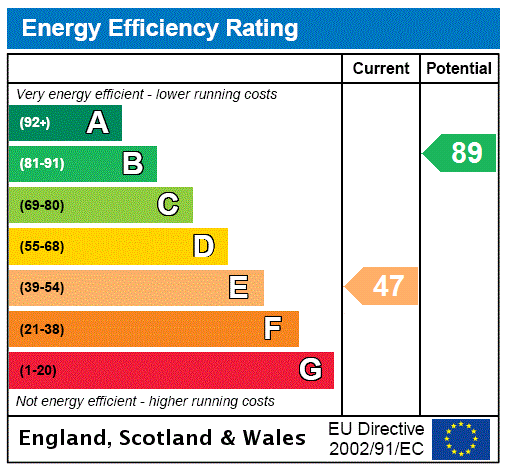 property epc property epc