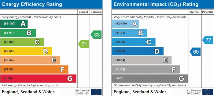 property epc property epc