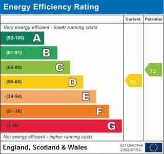 property epc property epc