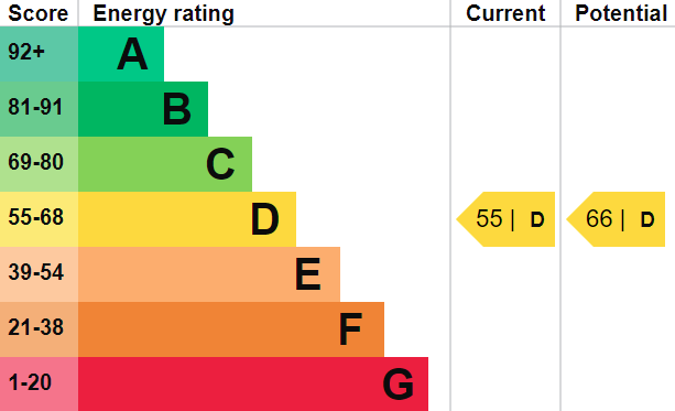 property epc property epc