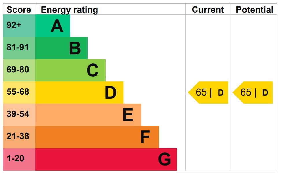 property epc property epc