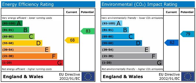 property epc property epc