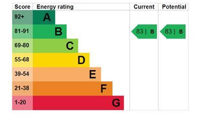 property epc property epc