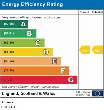 property epc property epc