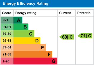property epc property epc