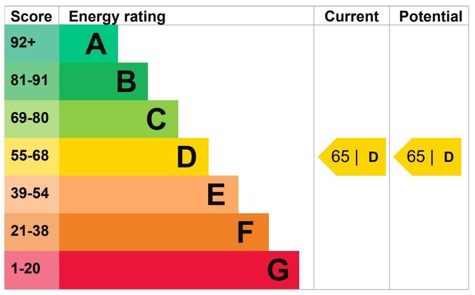 property epc property epc
