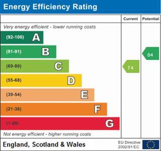 property epc property epc