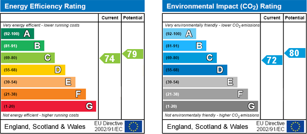 property epc property epc