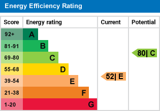 property epc property epc