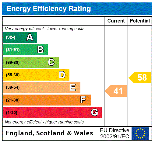 property epc property epc