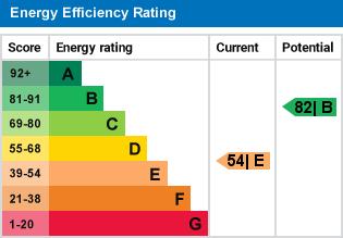 property epc property epc