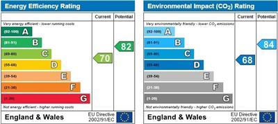property epc property epc