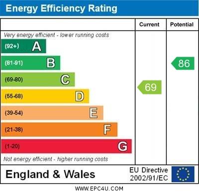 property epc property epc