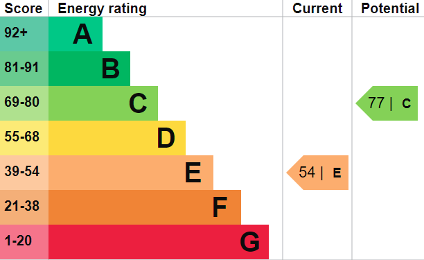 property epc property epc