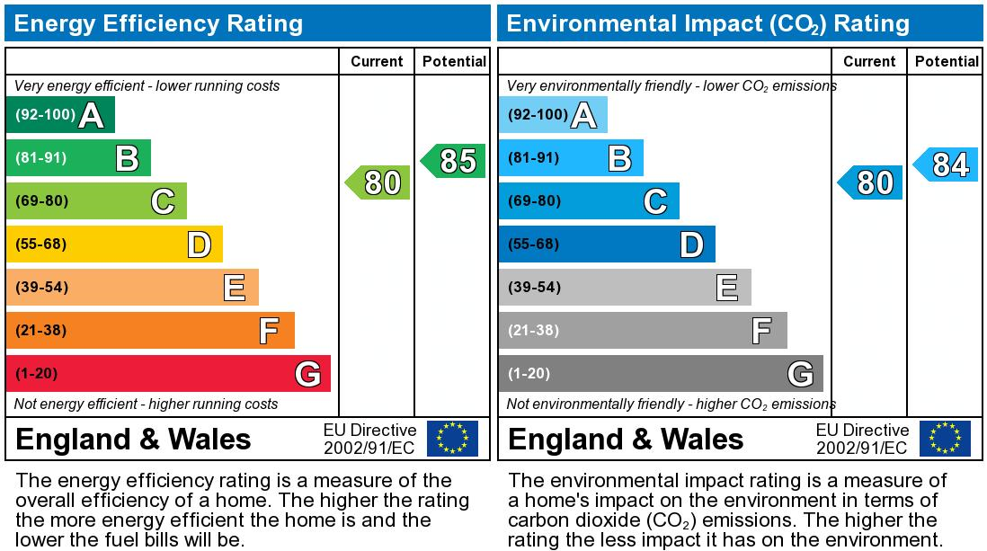 property epc property epc