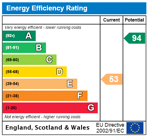 property epc property epc