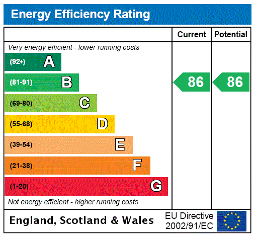 property epc property epc