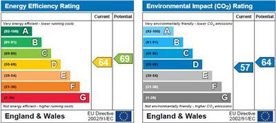 property epc property epc