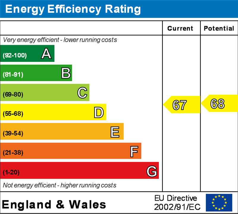 property epc property epc