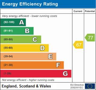 property epc property epc