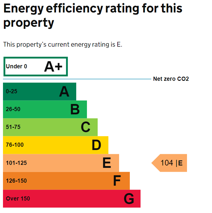 property epc property epc