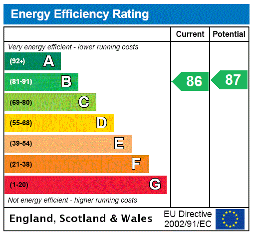 property epc property epc