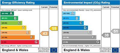 property epc property epc