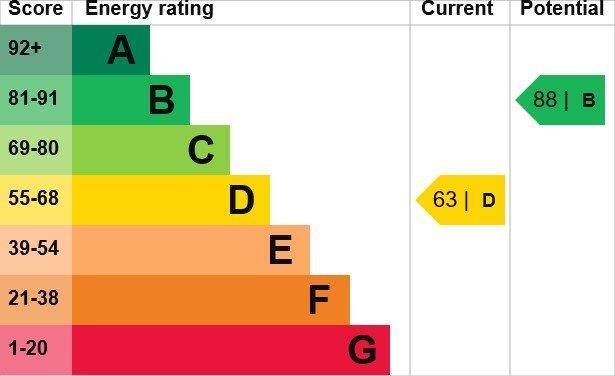 property epc property epc