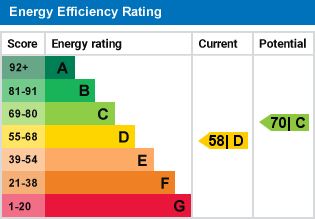 property epc property epc