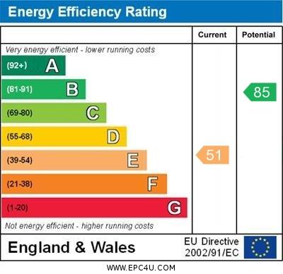 property epc property epc