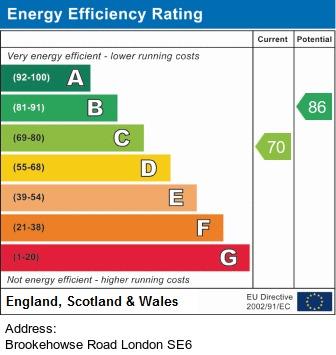 property epc property epc