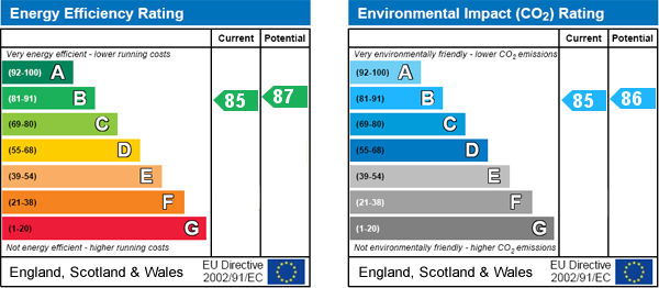 property epc property epc