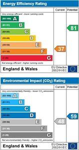 property epc property epc