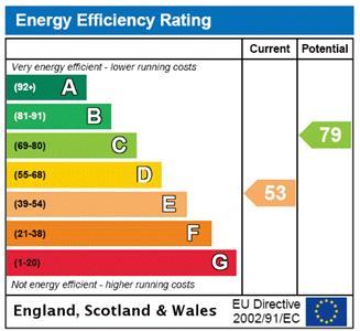 property epc property epc