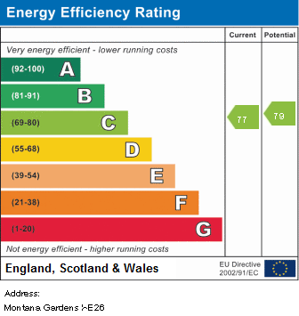property epc property epc