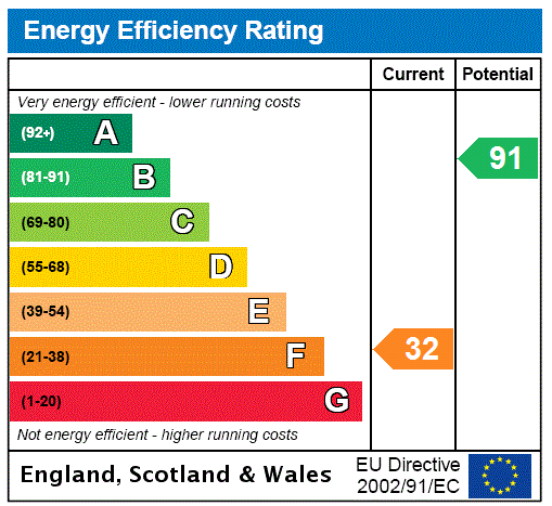 property epc property epc