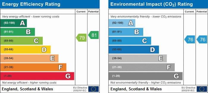 property epc property epc