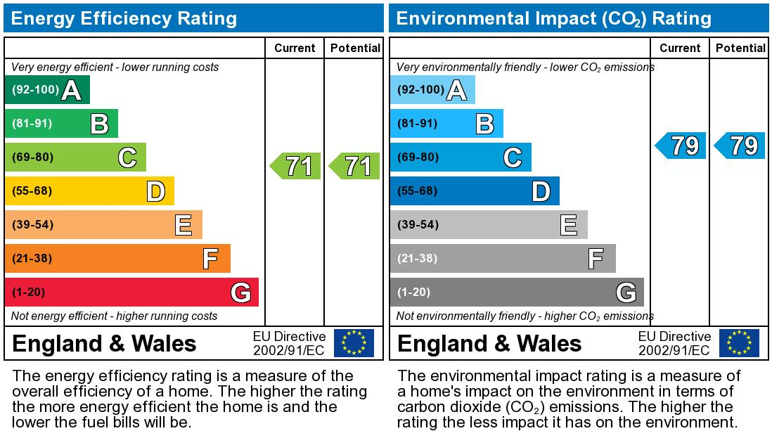 property epc property epc