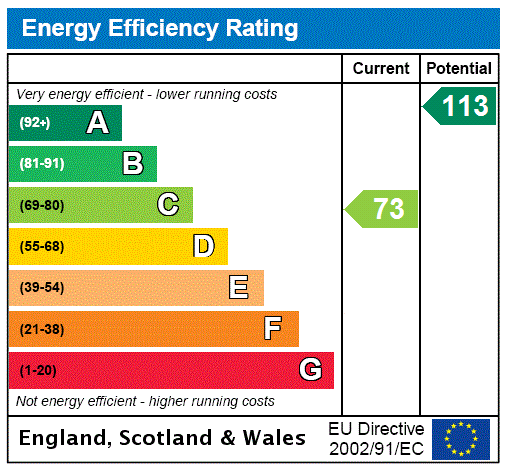 property epc property epc