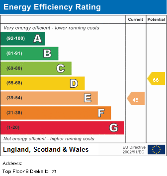 property epc property epc