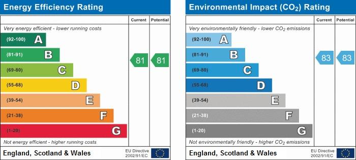 property epc property epc