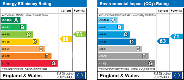 property epc property epc