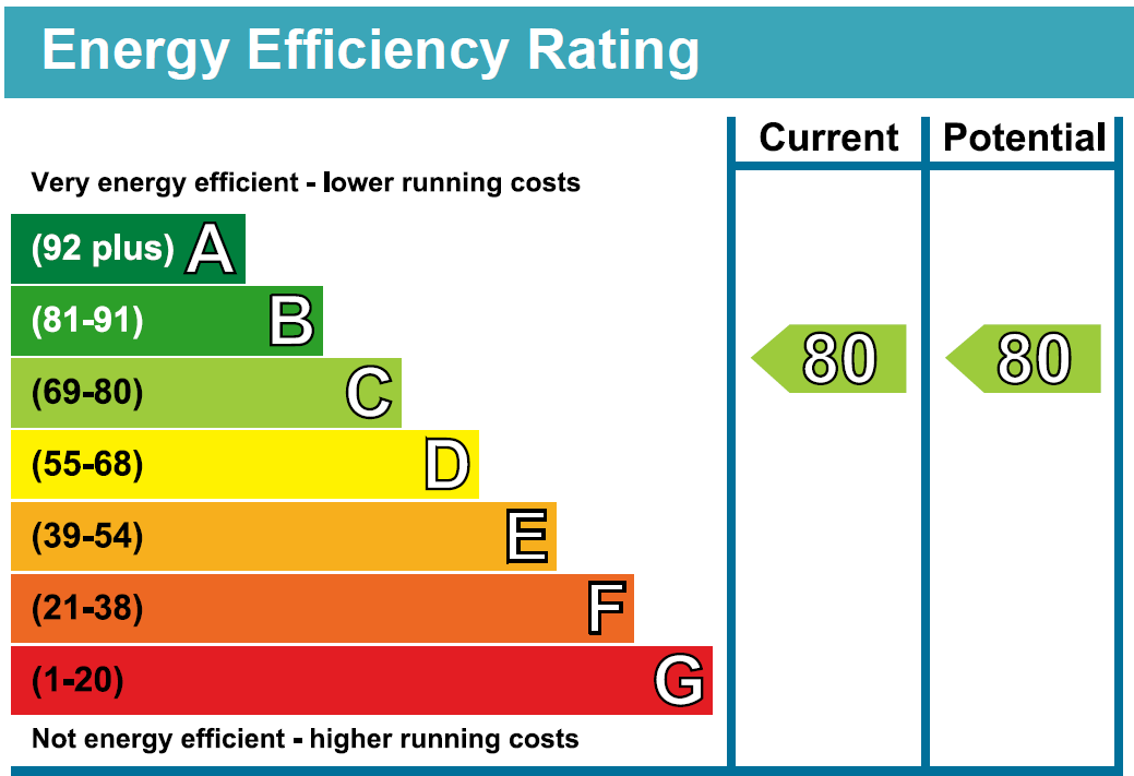 property epc property epc