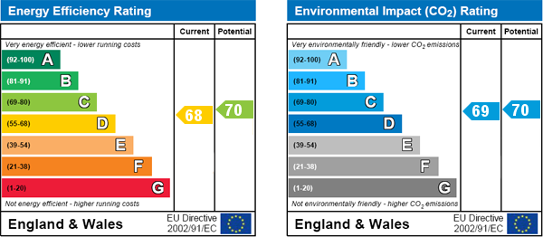 property epc property epc