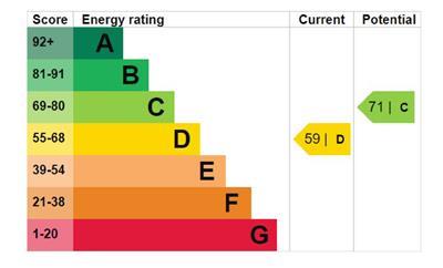 property epc property epc