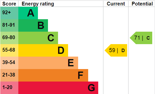 property epc property epc