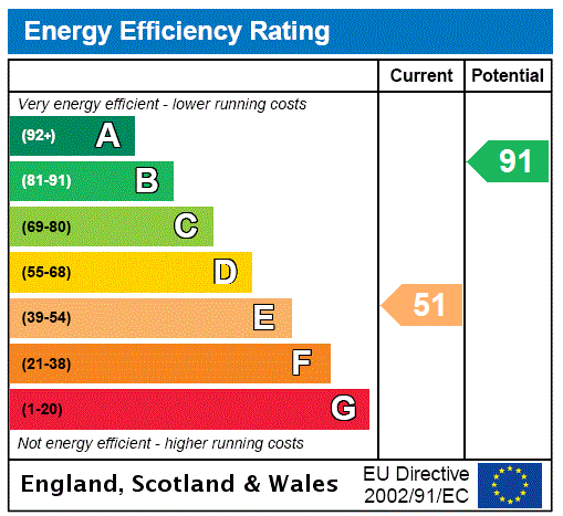 property epc property epc